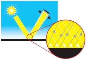 arah pantulan cahaya